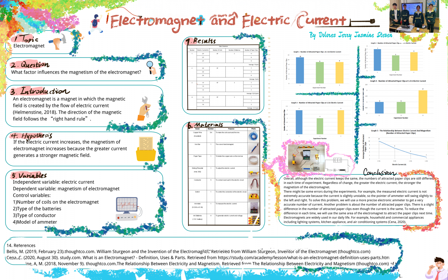 Electromagnet and Electric current