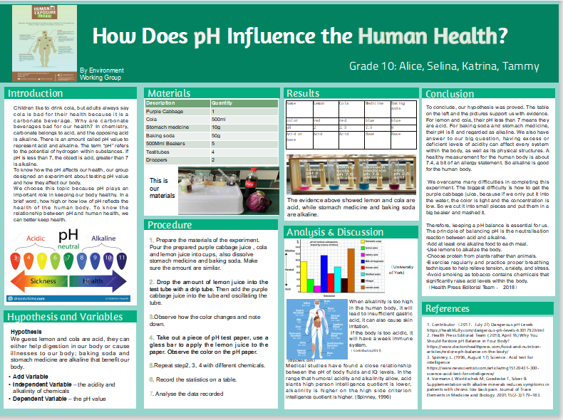 How Does pH Influence Human Health?