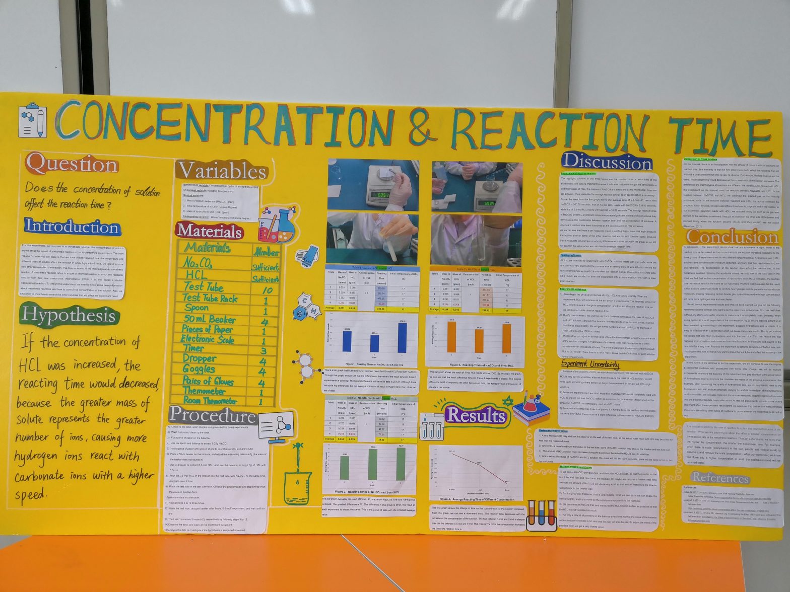 Concentration and Reaction Time