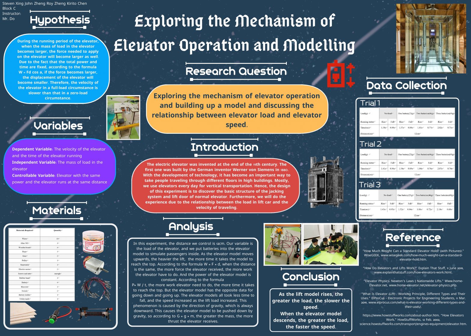 Exploring the Mechanisms of Elevator Operation and Modelling