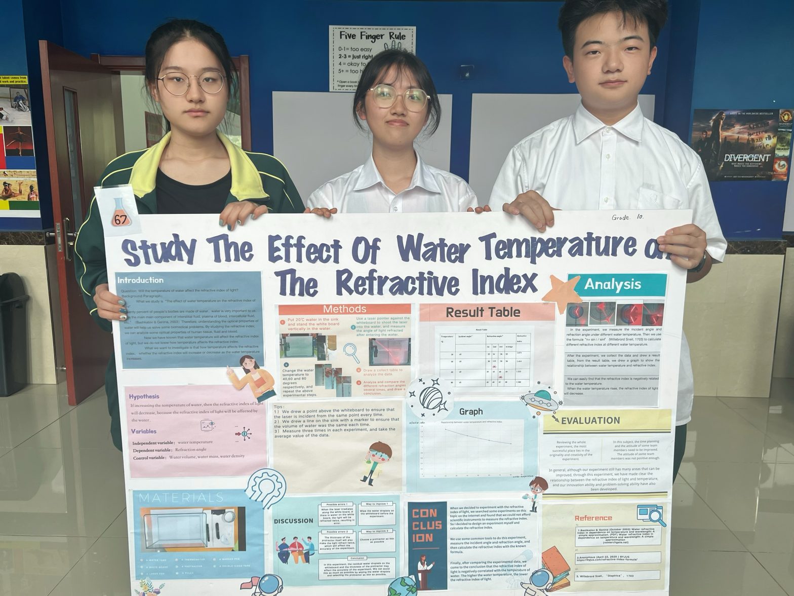 Study the Effect of Water Temperature on the Refractive Index of a material.