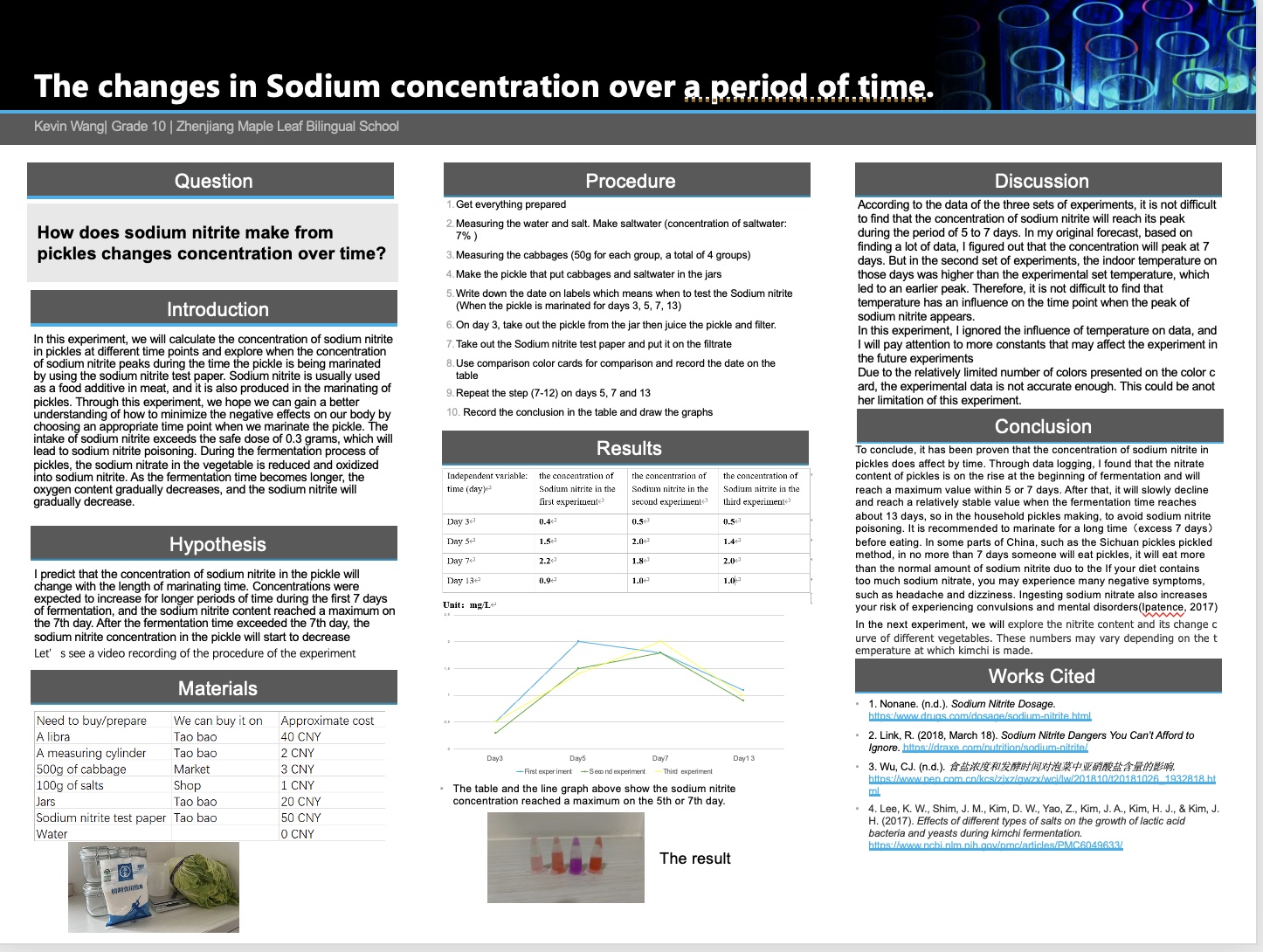 The Changes in Sodium Concentration over a Period of Time
