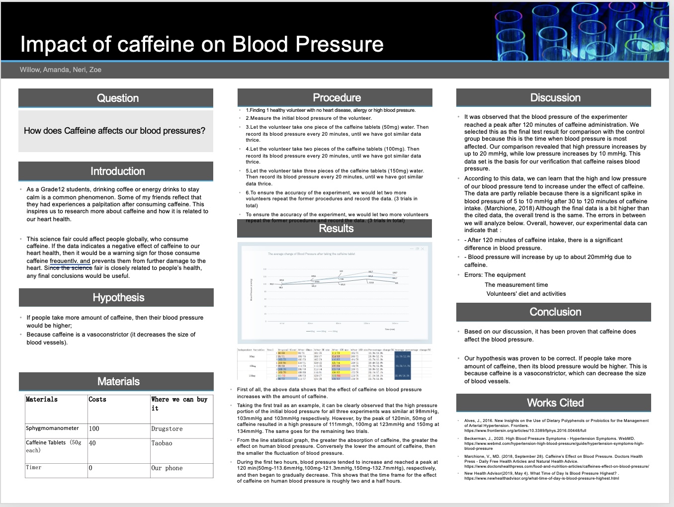 Impact of Caffeine on Blood Pressure
