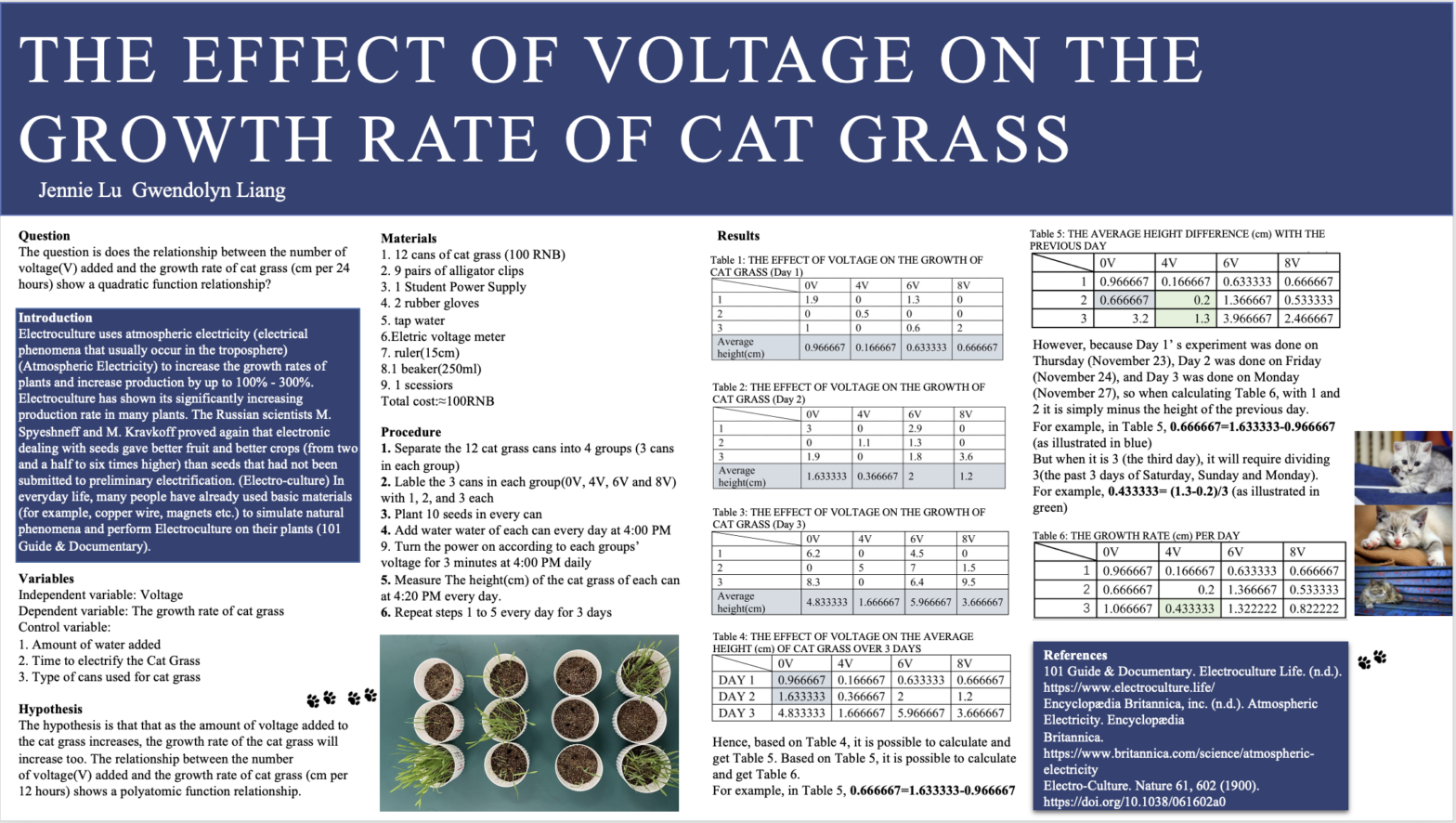 The Effect of Voltage on the Growth Rate of Cat Grass