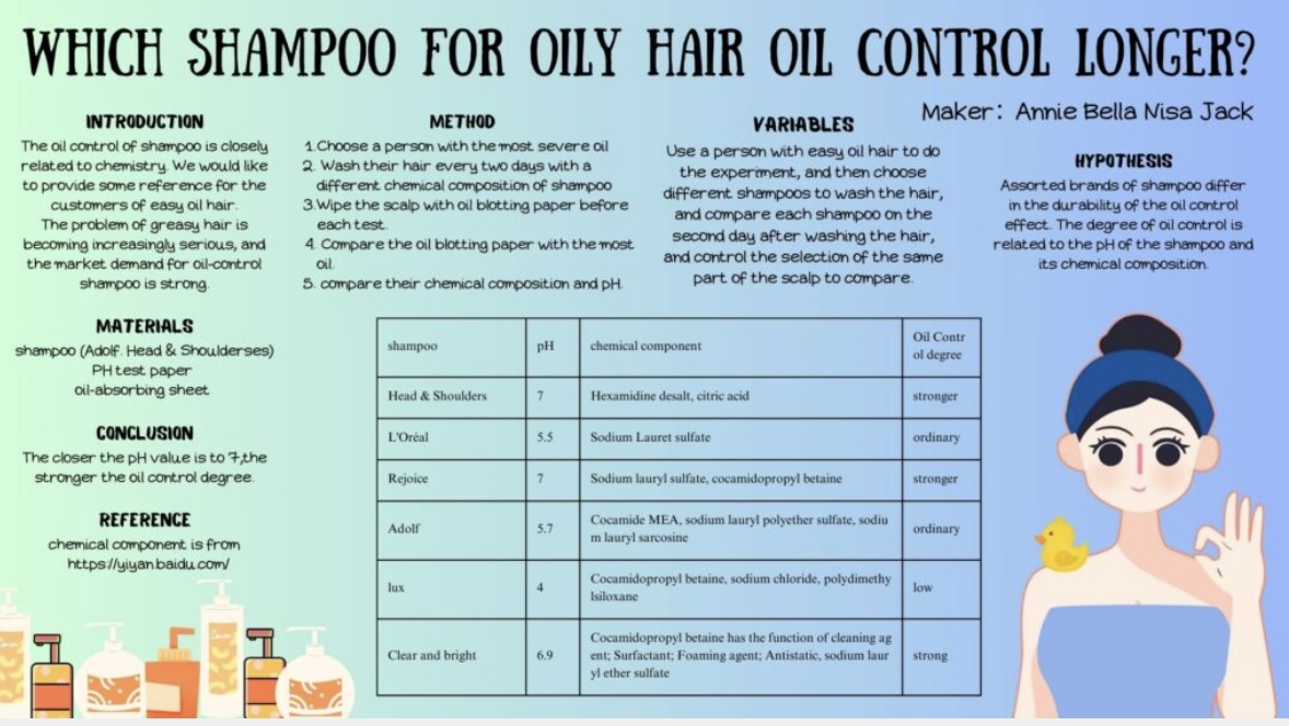 Which oil control shampoo is better for oil control?