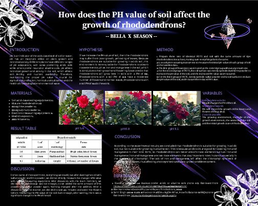 How does the PH value of soil affect  the growth of rhododendrons?