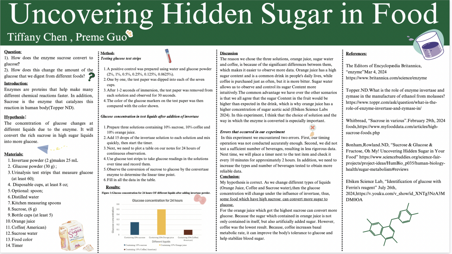 Uncovering Hidden Sugar in Food